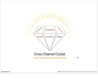 #AgainstAtomism   source: http://www.slideshare.net/morville/the-future-of-information-architecture
 