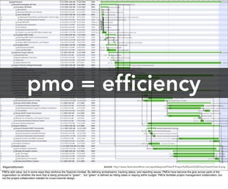 pmo = efficiency


#AgainstAtomism                                                                        source: http://www.illustration4hire.com/apollobeyond/Files/9.Project%20Gantt%20Chart/GanttChart.8.png
PMOs add value, but in some ways they reinforce the Taylorist mindset. By deﬁning workstreams, tracking status, and reporting issues, PMOs have become the glue across parts of the
organization on whether the work that is being produced is “green”... but “green” is deﬁned as hitting dates or staying within budget. PMOs facilitate project management collaboration, but
not the project collaboration needed for cross-channel design.
 