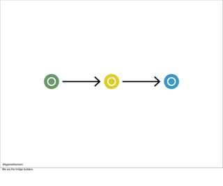 #AgainstAtomism
We are the bridge builders.
 