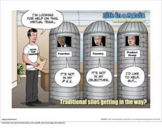 #AgainstAtomism                                                              source: http://www.global-integration.com/blog/breaking-down-silos.html
Incentives and performance plans only amplify and encourage this behavior.
 