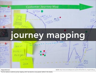 journey mapping


#AgainstAtomism                                                                                        source: http://www.servicedesigntools.org/sites/default/files/res_images/CJM.png
The ﬁrst method is customer journey mapping, which has become a very popular method in the industry.
 