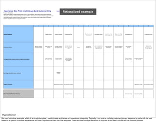 Experience3Blue3Print:3mySmileage3Card3Customer3Help333                                                                 DRAFT
                                                                                                                                          fictionalized example
  Scenario3Description:
  Bacon/ipsum/dolor/sit/amet/bresaola/tongue/chuck/tri;tip/turducken./Swine/bacon/jerky/turkey/frankfurter/
  strip/steak,/t;bone/drumstick/meatloaf/spare/ribs/beef/flank./Ribeye/ham/hock/short/loin/biltong,/ground/round/
  pork/belly/bresaola/meatball/chicken/cow/turducken./Spare/ribs/turducken/beef/tongue/capicola/meatball./
  Pastrami/boudin/tenderloin/tri;tip/pork/loin/beef.




                                                                               1                     2                        3                     4               5             6                    7                     8                    9                    10                     11                       12




                                                                                                                                                                           Passport package                           Registration Form   Registration Page
  Physical3Evidence                                                                           Signage at POS          Passport package      mySmileage Card
                                                                                                                                                                            Menchies.com
                                                                                                                                                                                              mySmileage Callout
                                                                                                                                                                                                                      mySmileage Card     mySmileage Card
                                                                                                                                                                                                                                                                mySmileage Card                               Confirmation email




                                                                                                                                            Commit and sign                                   Look for registration                                                                                              Receive email
                                                                       Approach register      Place yogurt cup        Consider program                                       Navigate to                               Enter required     Look for assistance    Call customer
  Customer3Actions                                                     to make purchase           on scale            and agree to join
                                                                                                                                            up for MyLowe’s       Depart
                                                                                                                                                                            Menchies.com
                                                                                                                                                                                                and navigate to
                                                                                                                                                                                                                        information        and find 1-800 #         service
                                                                                                                                                                                                                                                                                                                and click on link
                                                                                                                                                  Card                                          registration site                                                                                               to view balance




                                                                                                                                             Scan card and
                                                                                               Ask customer if         Explain benefits                                                                                                                          Greet customer      Complete registration
  On3Stage3(Visible3Human3Actions3or3Digital3Interactions)                                    they have a card         of the program
                                                                                                                                            remind customer
                                                                                                                                                                                                                                                                and discuss issue       for customer
                                                                                                                                               to register




                                                                                                                          Passports
  Back3Stage3(Invisible3Human3Actions)
                                                                                                                           in/stock




  Support3Processes                                                                                                 Replenishment system Card activation system                                                                                                                      Registration system     Card activation system




  New3/3Impacted3Business3Processes                                                                                                         Checkout Process                                                                                                    Call center script   Call center workflow




#AgainstAtomism
But here’s another example, which is a simple template I use to create and iterate on experience blueprints. Typically, I run one or multiple customer journey sessions to gather all the best
ideas on a speciﬁc customer experience and then I synthesize them into this template. There are then multiple iterations to improve it and ﬂesh out with all the channel partners.
 