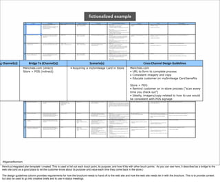 fictionalized example




ng1Channel(s))            Bridge1To1(Channel(s))                                 Scenario(s)                                      Cross1Channel1Design1Guidelines
                    Menchies.com (direct)                      • Acquiring a mySmileage Card in Store                Menchies.com
                    Store > POS (indirect)                                                                           • URL to form to complete process
                                                                                                                     • Consistent imagery and copy
                                                                                                                     • Educate customer on mySmileage Card benefits

                                                                                                                     Store > POS:
                                                                                                                     • Remind customer on in-store process ("scan every
                                                                                                                     time you check out")
                                                                                                                     • Ideally, imagery/copy related to how to use would
                                                                                                                     be consistent with POS signage




  #AgainstAtomism
  Here’s a integrated plan template I created. This is used to list out each touch point, its purpose, and how it ﬁts with other touch points. As you can see here, it described as a bridge to the
  web site (and as a good place to let the customer know about its purpose and value each time they come back in the store.)

  The design guidelines column provides requirements for how the brochure needs to hand off to the web site and how the web site needs tie in with the brochure. This is to provide context
  but also be used to go into creative briefs and to use in status meetings.
 