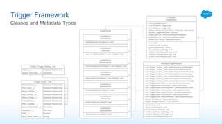 Orchestrate all of your salesforce automation with the trigger actions ...