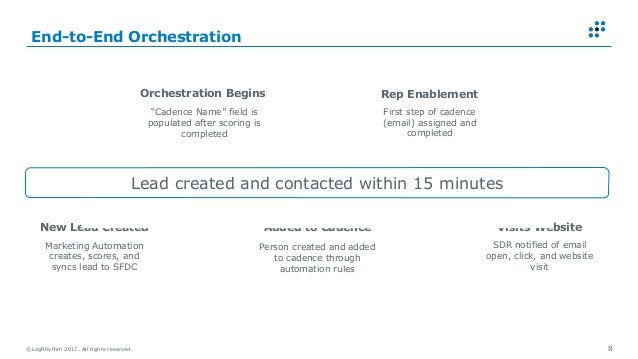 Rainmaker18: Orchestrate Your Tech Stack With Automation Rules