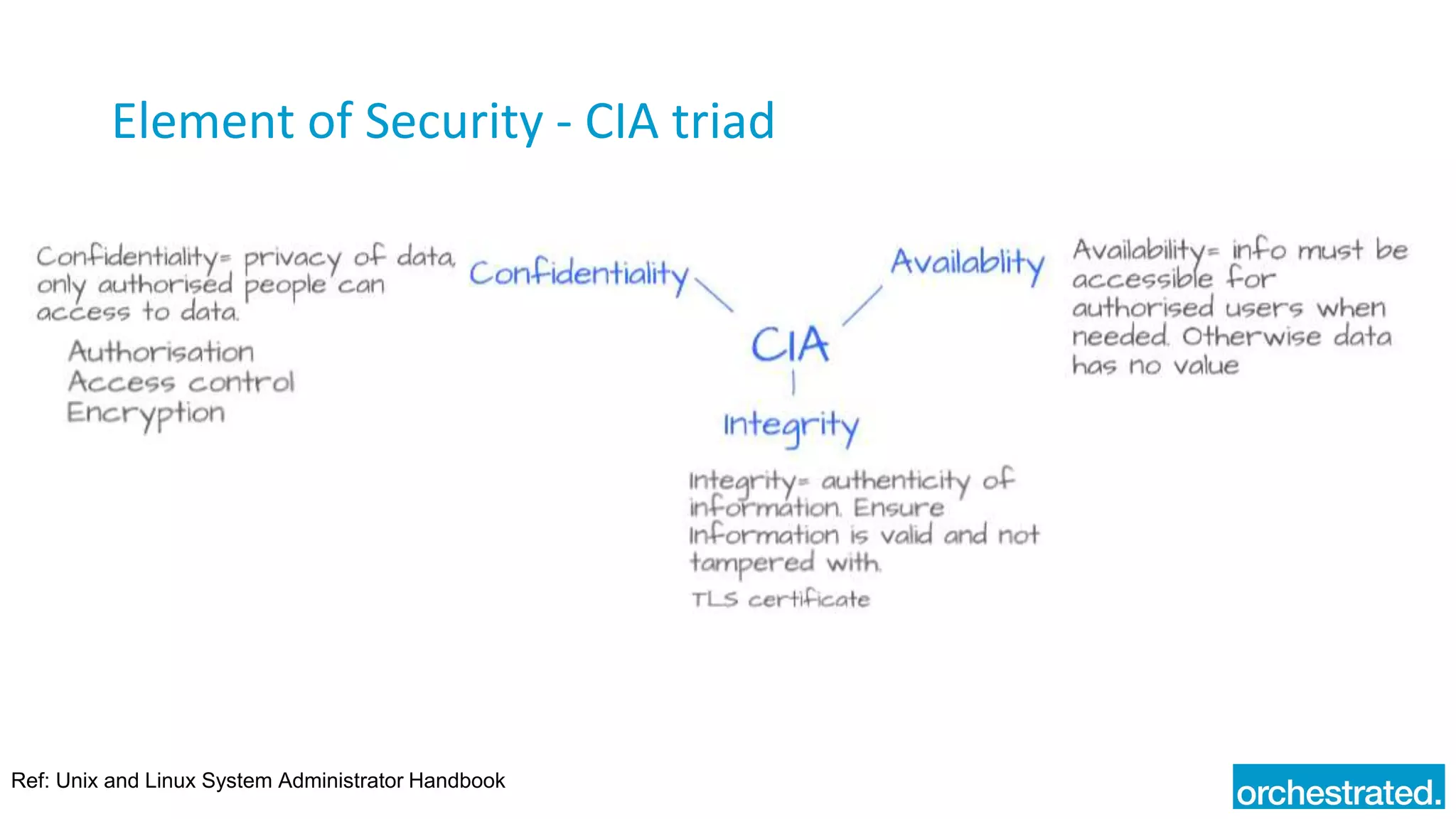Element of Security - CIA triad
Ref: Unix and Linux System Administrator Handbook
 