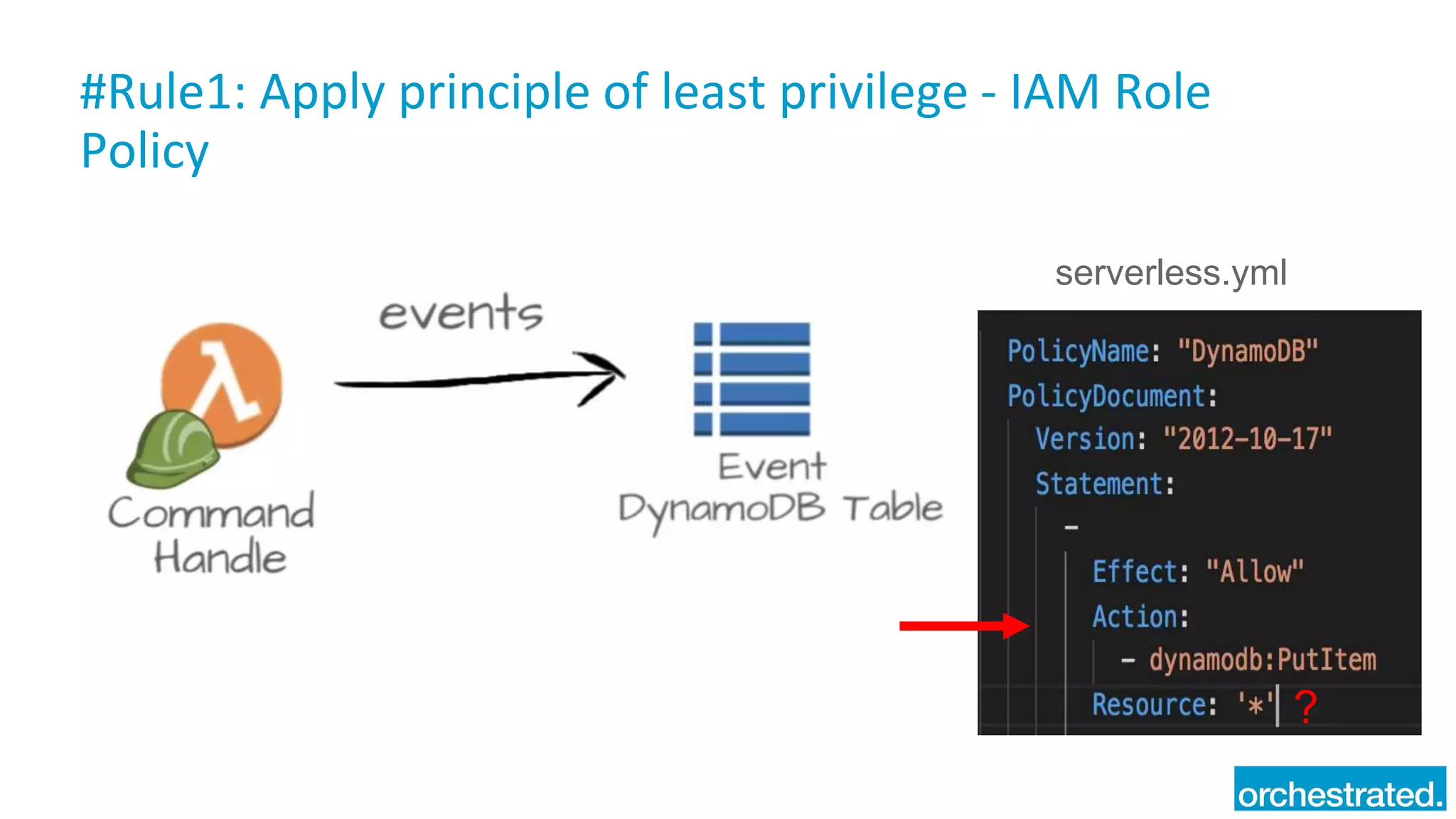 #Rule1: Apply principle of least privilege - IAM Role
Policy
serverless.yml
?
 