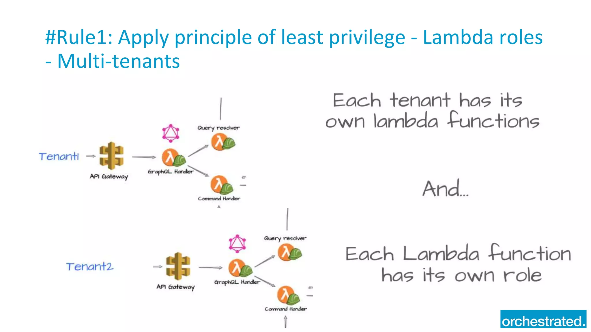 #Rule1: Apply principle of least privilege - Lambda roles
- Multi-tenants
 