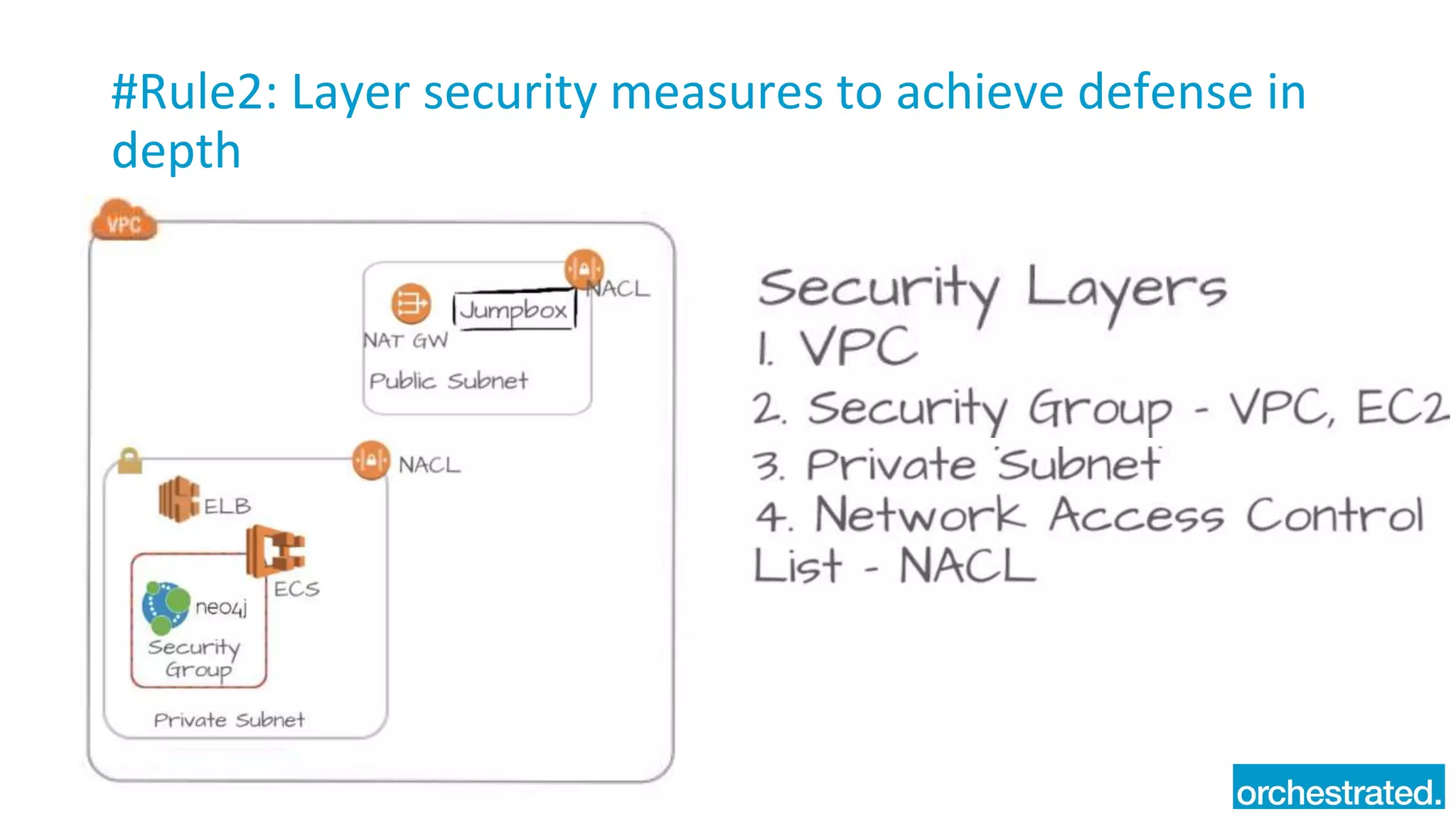 #Rule2: Layer security measures to achieve defense in
depth
 