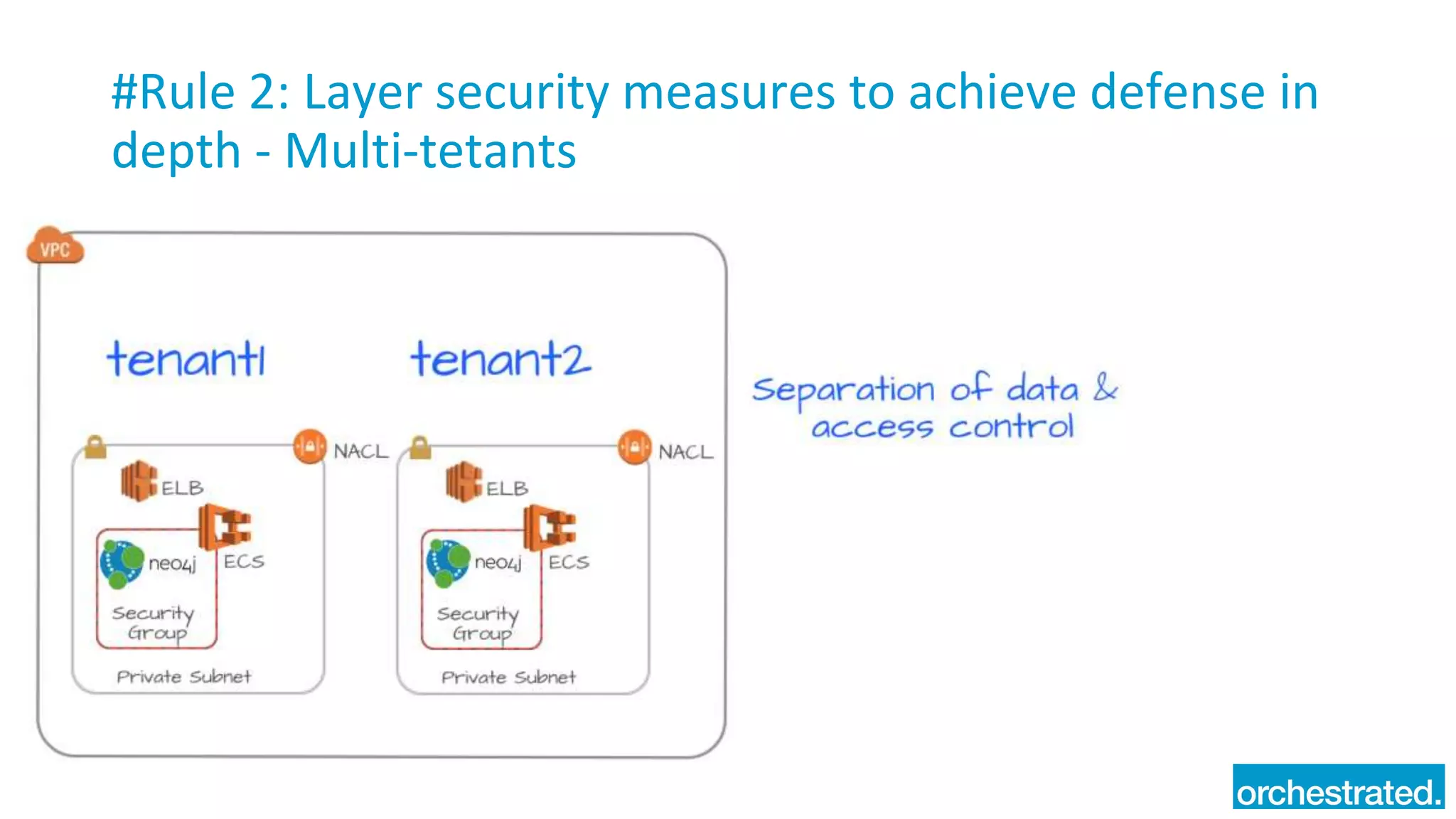#Rule 2: Layer security measures to achieve defense in
depth - Multi-tetants
 