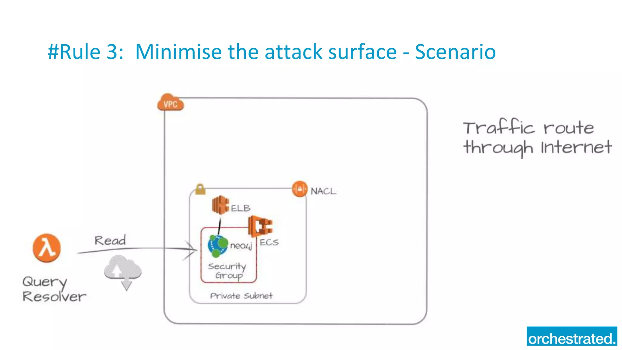 #Rule 3: Minimise the attack surface - Scenario
 