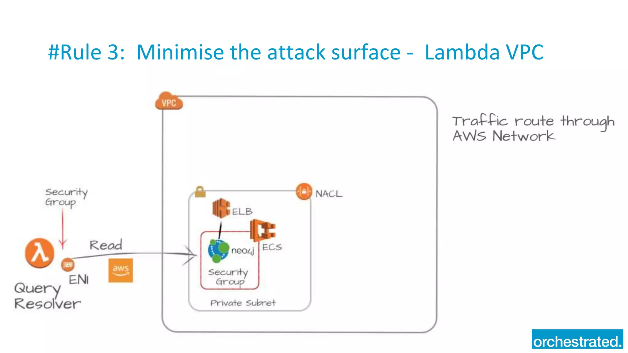 #Rule 3: Minimise the attack surface - Lambda VPC
 