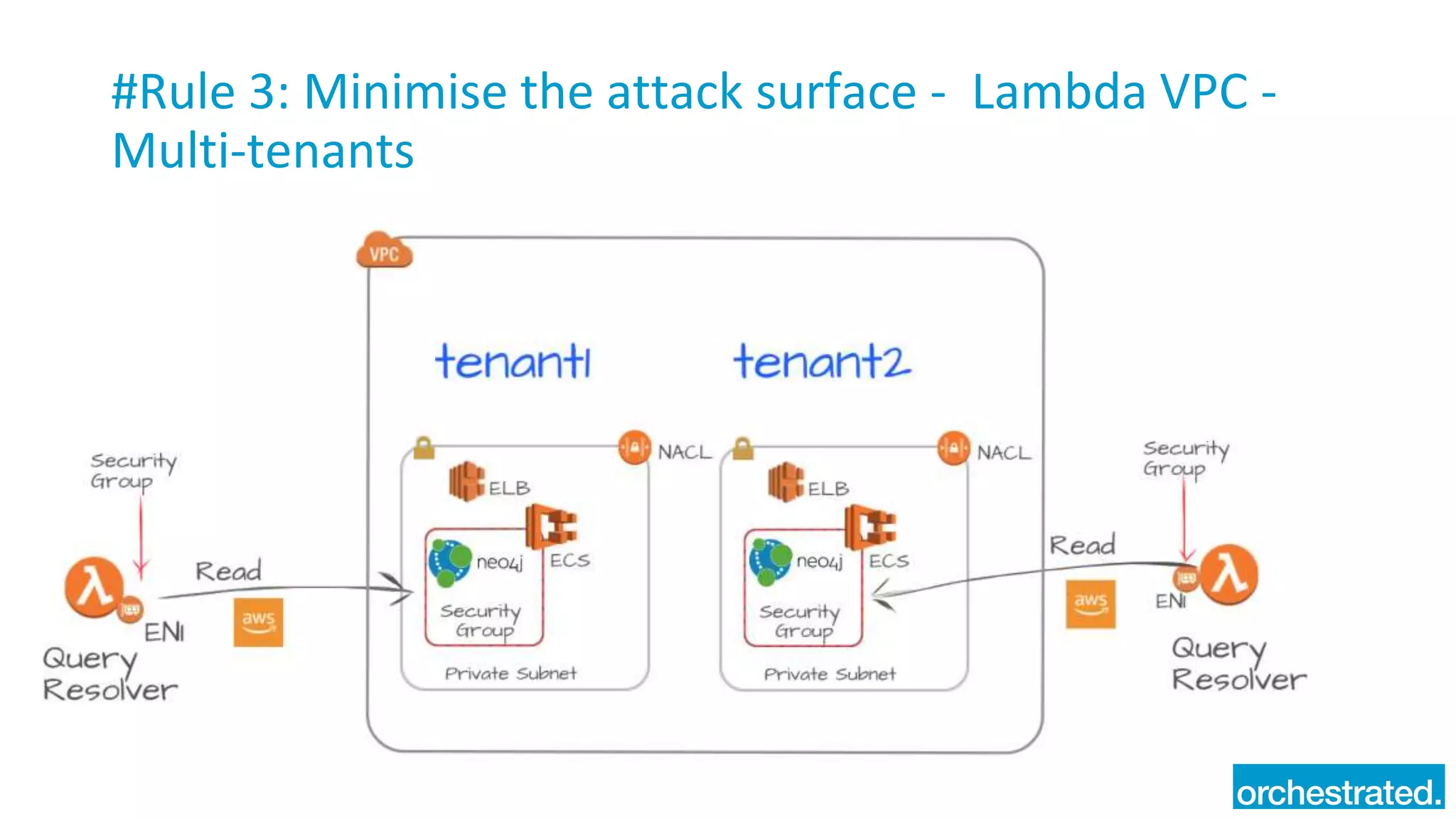 #Rule 3: Minimise the attack surface - Lambda VPC -
Multi-tenants
 