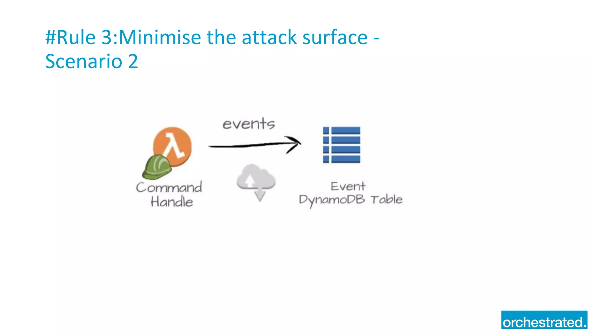 #Rule 3:Minimise the attack surface -
Scenario 2
 