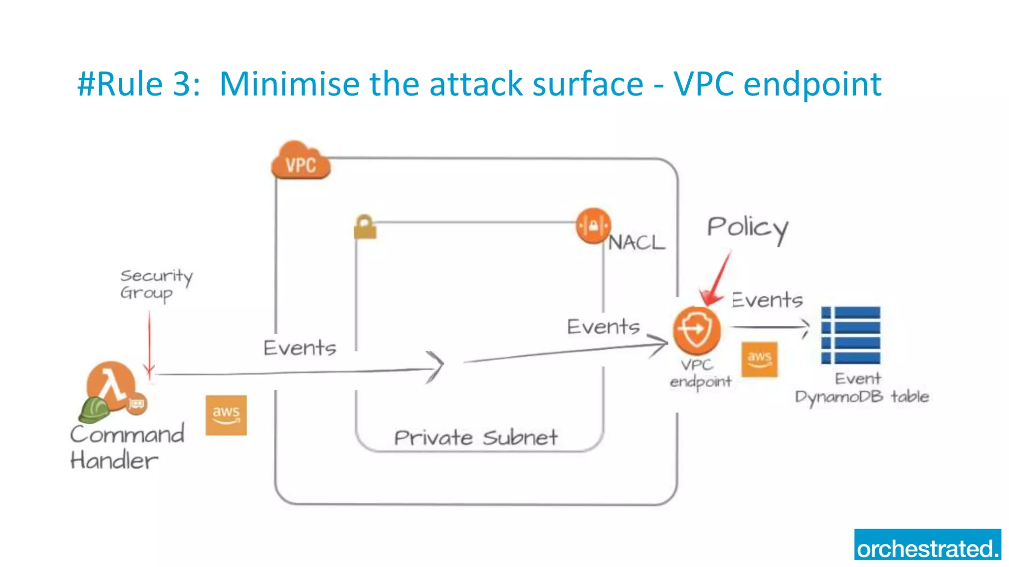 #Rule 3: Minimise the attack surface - VPC endpoint
 