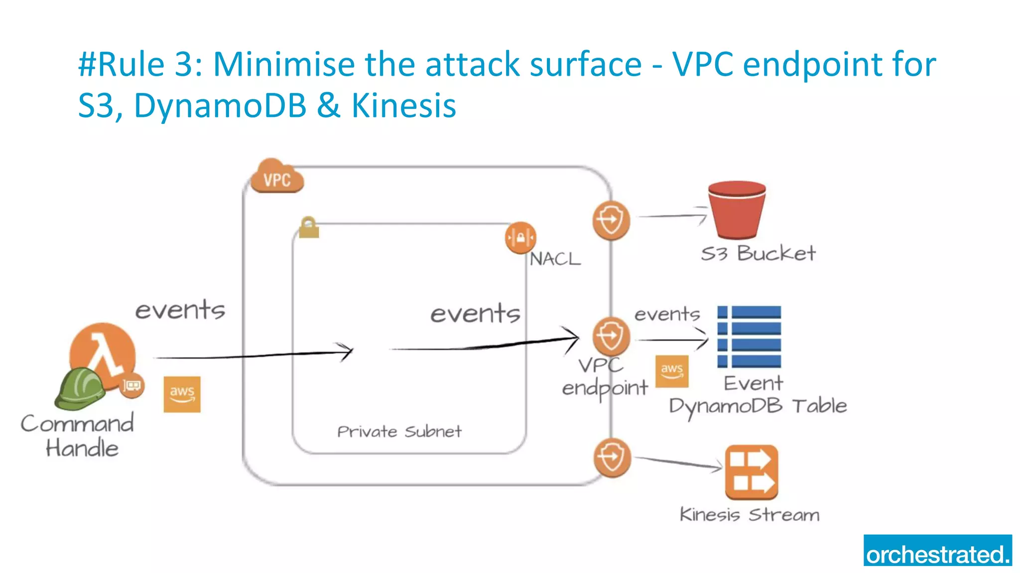 #Rule 3: Minimise the attack surface - VPC endpoint for
S3, DynamoDB & Kinesis
 