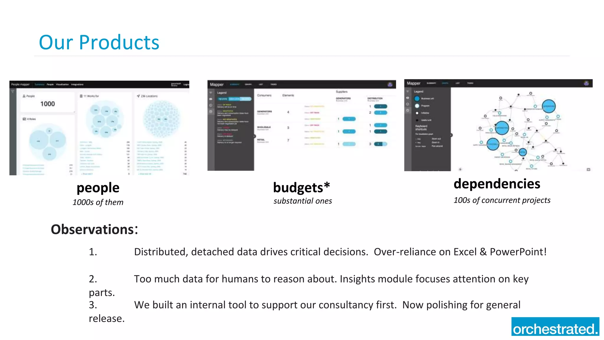 Our Products
people
1000s of them
dependencies
100s of concurrent projects
budgets*
substantial ones
1. Distributed, detached data drives critical decisions. Over-reliance on Excel & PowerPoint!
2. Too much data for humans to reason about. Insights module focuses attention on key
parts.
3. We built an internal tool to support our consultancy first. Now polishing for general
release.
Observations:
 