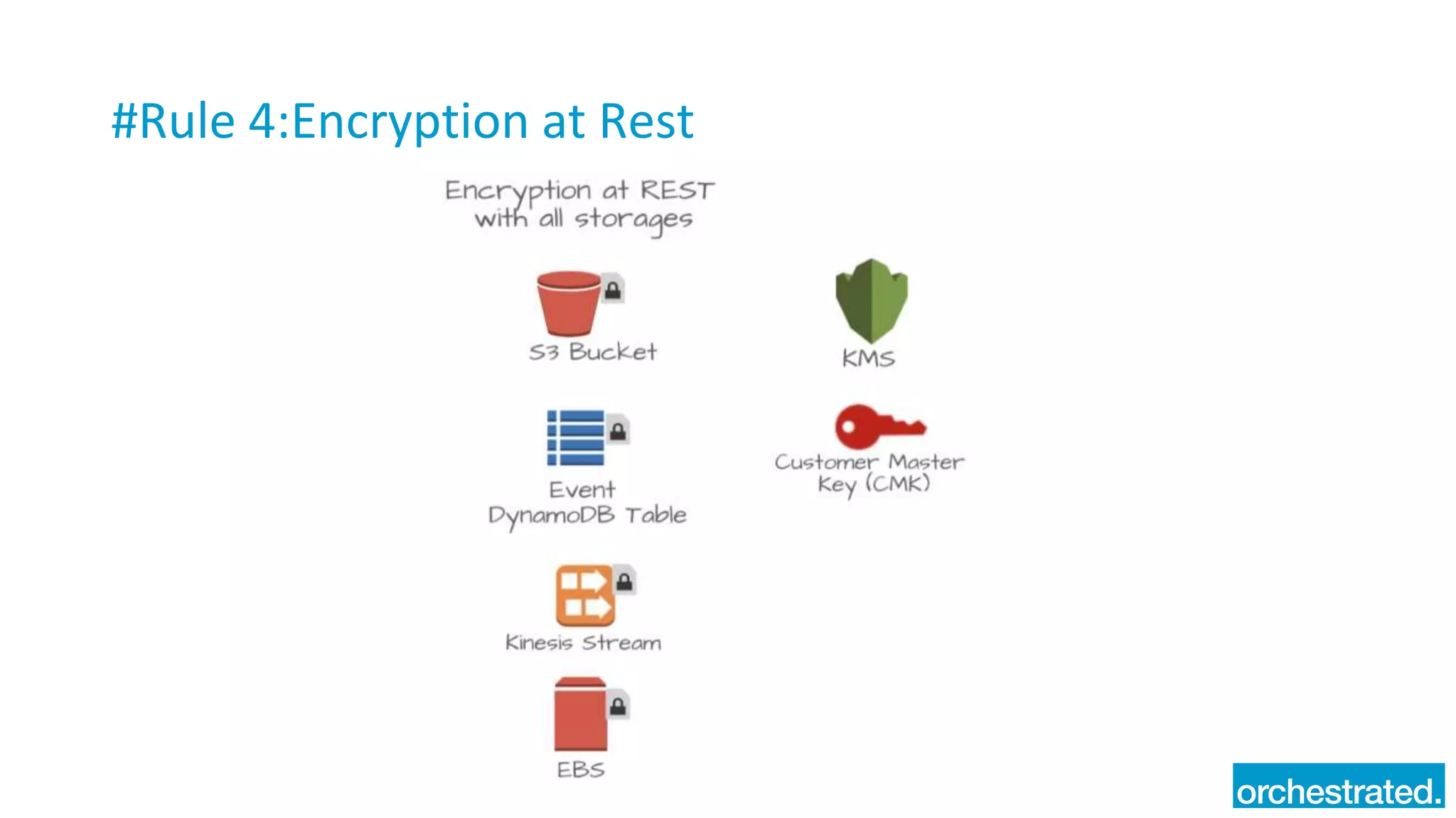 #Rule 4:Encryption at Rest
 
