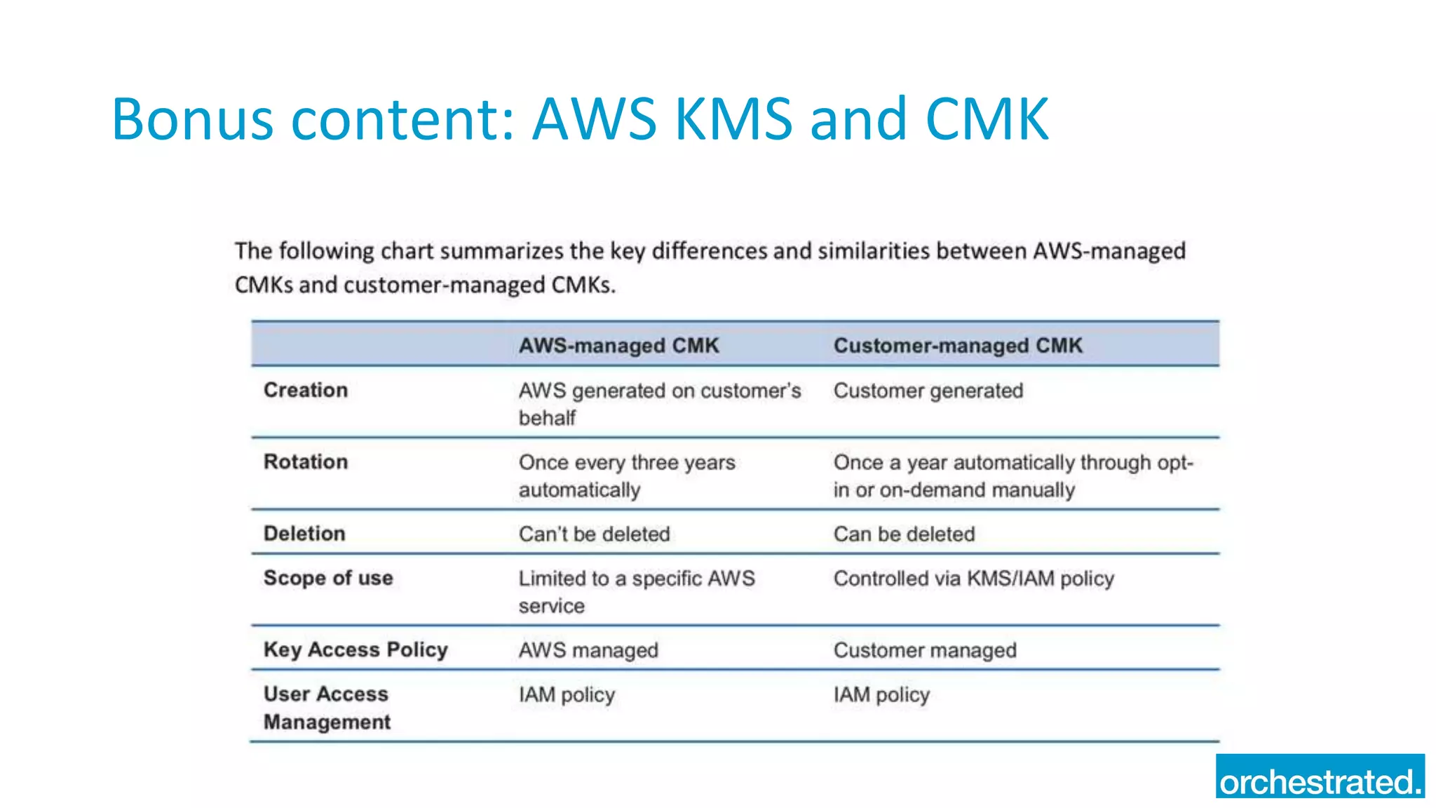Bonus content: AWS KMS and CMK
 