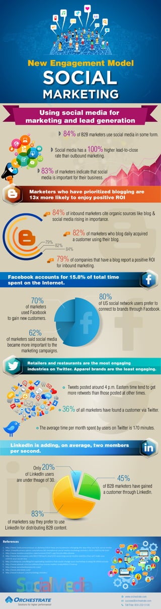 Social Marketing Infographic 