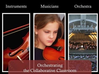 Orchestrating a Collaborative Classroom