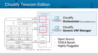 Orchestrating and managing VNFss on openstack - demo- [Cloudify ...