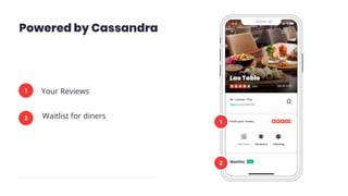 Powered by Cassandra
Your Reviews
1
2
1
Waitlist for diners2
 