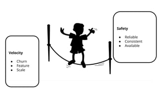 Velocity
● Churn
● Feature
● Scale
Safety
● Reliable
● Consistent
● Available
 