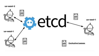 us-west-2
us-west-1
us-east-1
Exclusive Leases
 