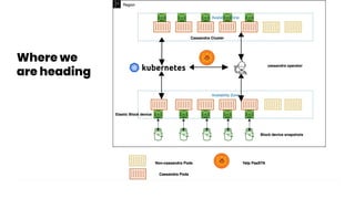 Where we
are heading
 