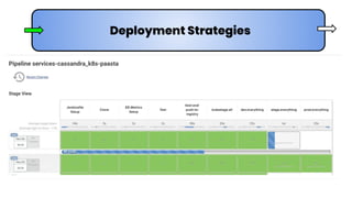 Deployment Strategies
 