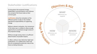 Stakeholder Justifications
To bring about the proposed change,
Stakeholders and participants must embrace
the concept of the future state as their
common goal.

WHAT
differences are
targeted

Justifications drive the motivation of the
different parties to take on the needed
operational responsibilities of supporting
change.
Without relevant motivation, the momentum
of the status quo is unlikely to allow enough
opportunity to coordinate enough review of
the proposed change.
Without enough review, there is insufficient
determination of possible impacts.
In effect, without clear distinctive high-level
justifications, it is unlikely that a basis will
form for accepting the particular view of the
future as being necessary.

HOW

WHERE

differences are
enabled

differences are
promoted

 