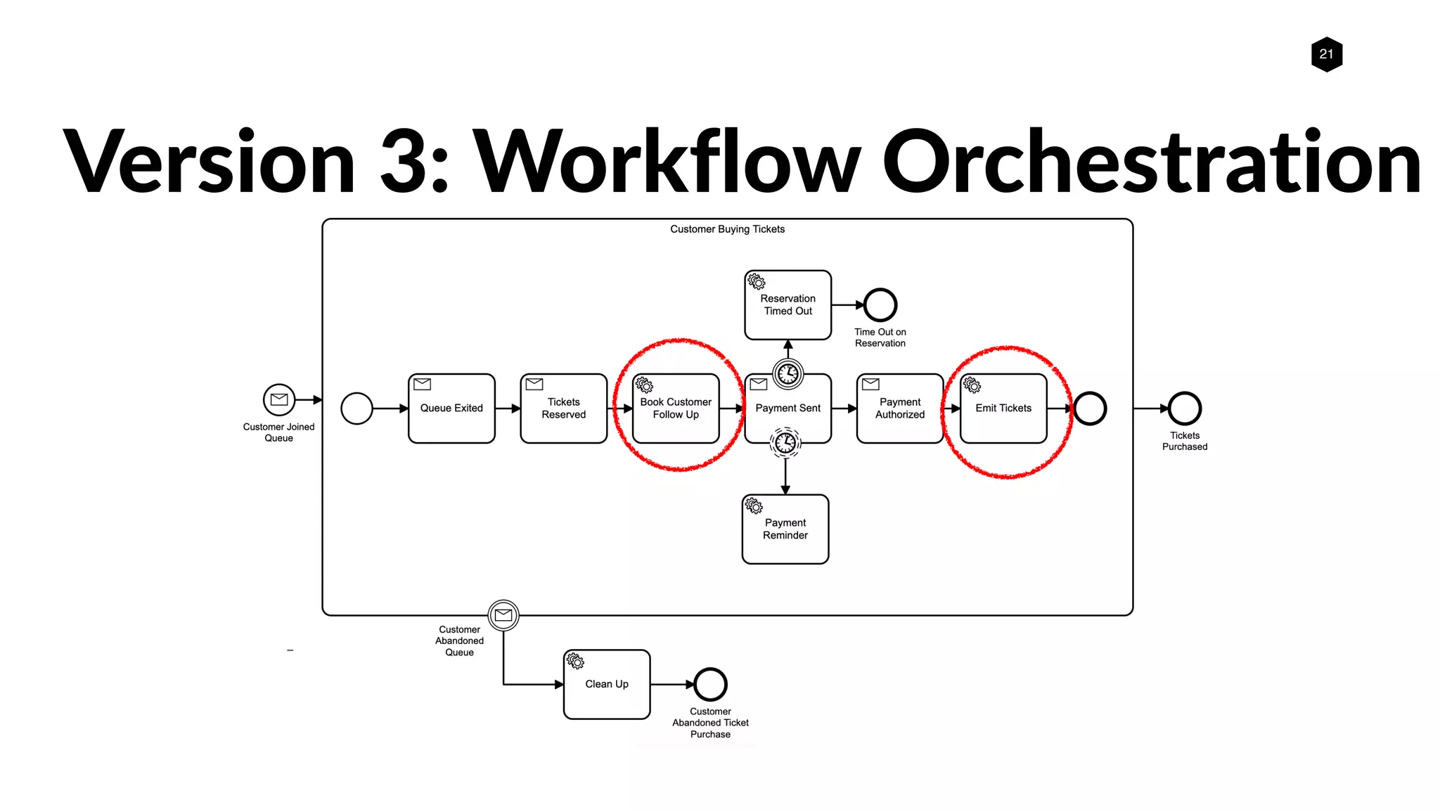 21
Version 3: Workflow Orchestration
 