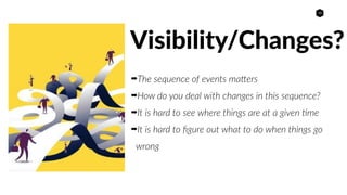 10
➡The sequence of events maCers
➡How do you deal with changes in this sequence?
➡It is hard to see where things are at a given /me
➡It is hard to ﬁgure out what to do when things go
wrong
Visibility/Changes?
 