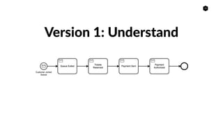 15
Version 1: Understand
 