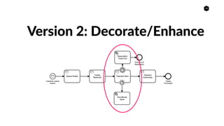 18
Version 2: Decorate/Enhance
 