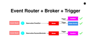 19
Event Router + Broker + Trigger
 