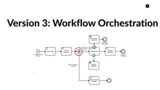 20
Version 3: Workflow Orchestration
 
