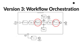21
Version 3: Workflow Orchestration
 