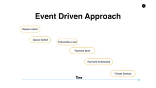 5
Event Driven Approach
 