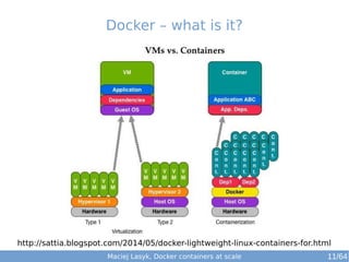 Maciej Lasyk, Docker containers at scale 11/64
Docker – what is it?
http://sattia.blogspot.com/2014/05/docker-lightweight-linux-containers-for.html
 