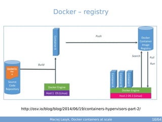 Maciej Lasyk, Docker containers at scale 16/64
Docker – registry
http://osv.io/blog/blog/2014/06/19/containers-hypervisors-part-2/
 