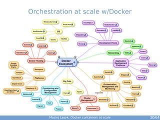 Maciej Lasyk, Docker containers at scale 30/64
Orchestration at scale w/Docker
 