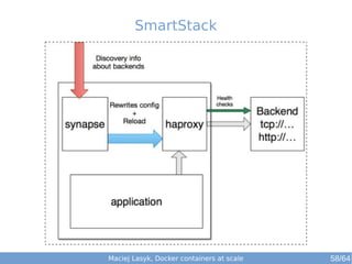 Maciej Lasyk, Docker containers at scale 58/64
SmartStack
 