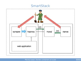 Maciej Lasyk, Docker containers at scale 60/64
SmartStack
 