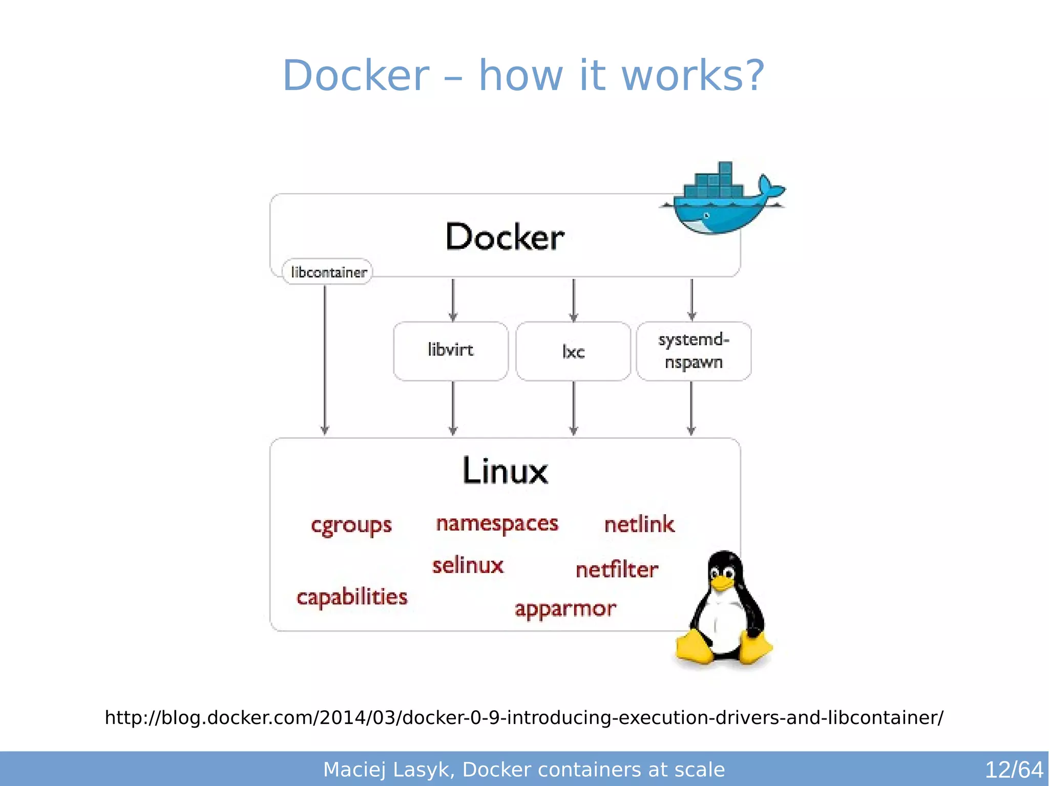 Docker – how it works? 
http://blog.docker.com/2014/03/docker-0-9-introducing-execution-drivers-and-libcontainer/ 
Maciej Lasyk, Docker containers at scale 12/64 
 