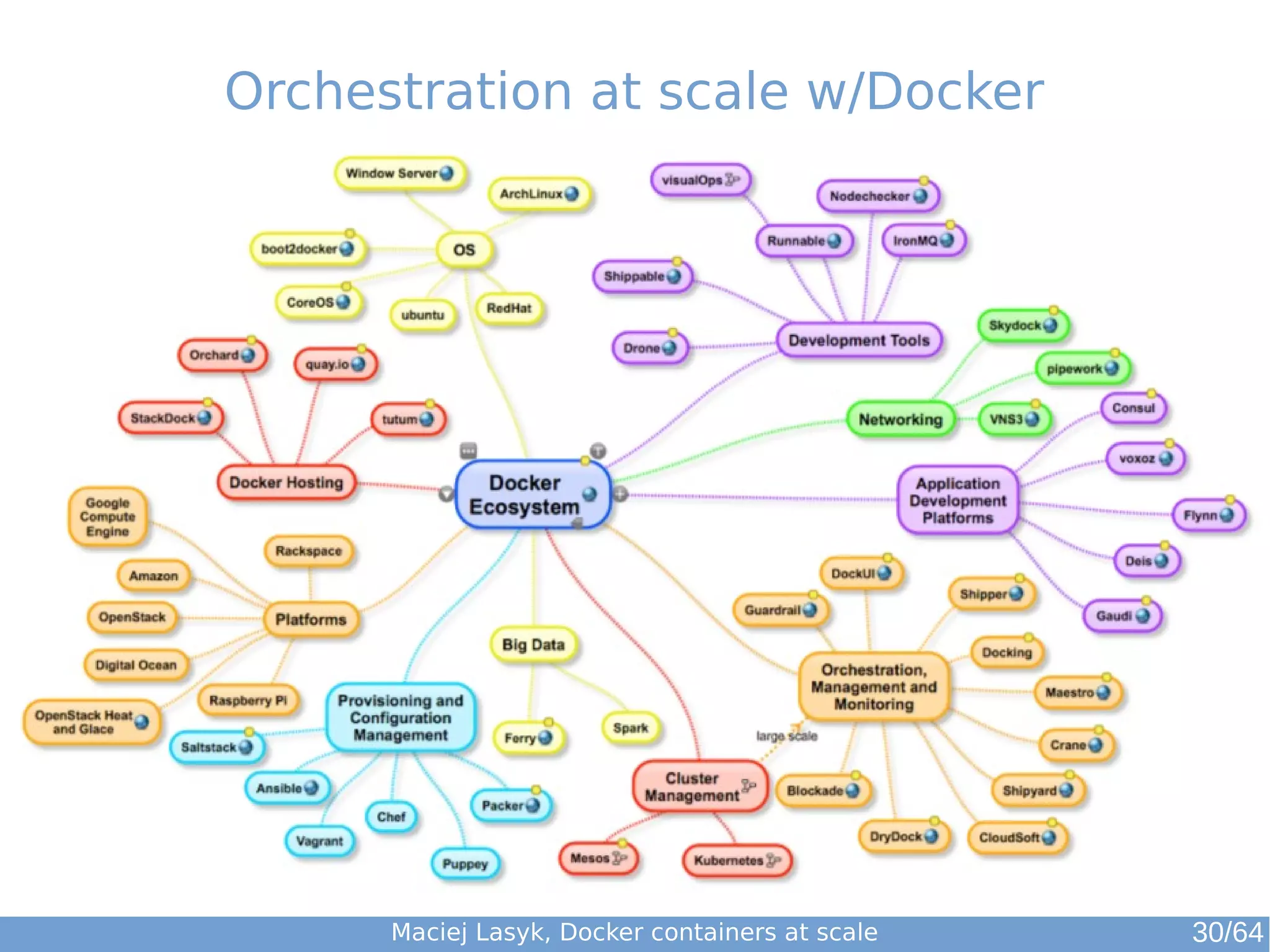 Orchestration at scale w/Docker 
Maciej Lasyk, Docker containers at scale 30/64 
 