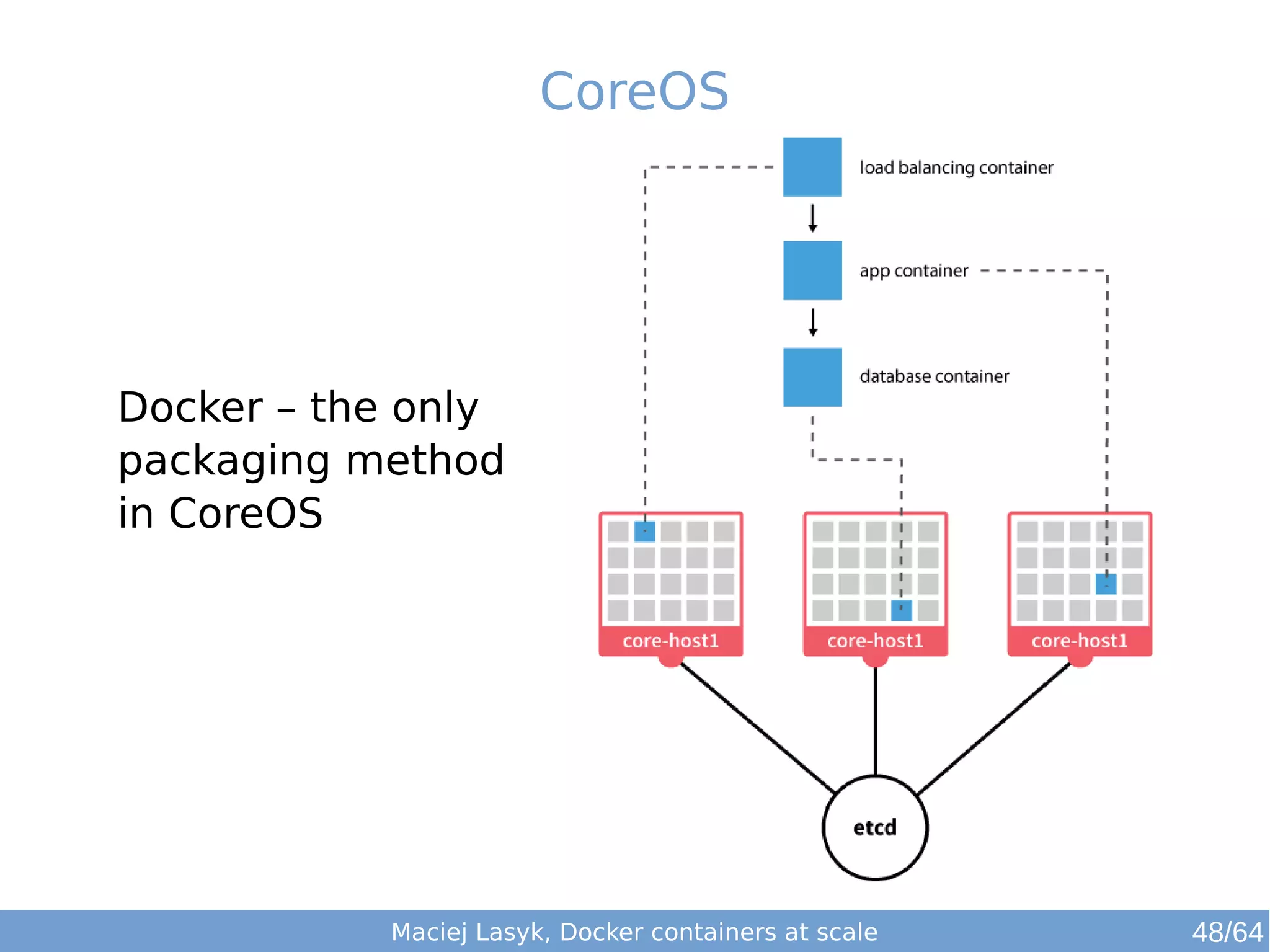 CoreOS 
Docker – the only 
packaging method 
in CoreOS 
Maciej Lasyk, Docker containers at scale 48/64 
 