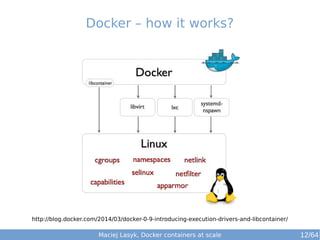 Docker – how it works? 
http://blog.docker.com/2014/03/docker-0-9-introducing-execution-drivers-and-libcontainer/ 
Maciej Lasyk, Docker containers at scale 12/64 
 