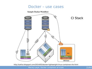 Docker – use cases 
CI Stack 
http://sattia.blogspot.com/2014/05/docker-lightweight-linux-containers-for.html 
Maciej Lasyk, Docker containers at scale 21/64 
 